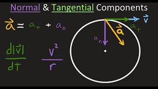 Dynamics Normal and Tangential Components [upl. by Nivad]