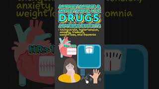 Amphetamine amp AmphetamineLike Drug Facts [upl. by Acinoj]