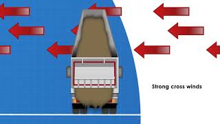 CEMEX Truck Rollover Prevention Programme [upl. by Selyn825]