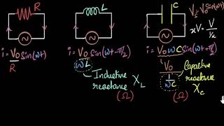 Reactance resistance amp impedance whats the difference  Alternating current  Khan Academy [upl. by Magdalena831]