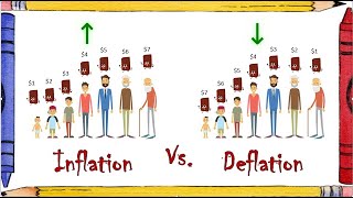 Inflation vs Deflation What are they Difference with real life examples Best explanation [upl. by Gaves]