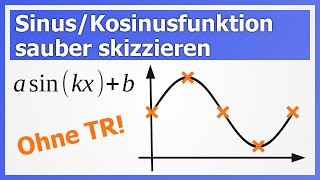 Trigonometrische Funktion skizzieren ohne TR  How to Mathe [upl. by Nelyaw]