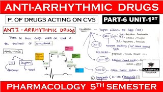 Antiarrhythmic Drugs complete  Part 6 Unit 1  Pharmacology 5th Semester [upl. by Mariana]