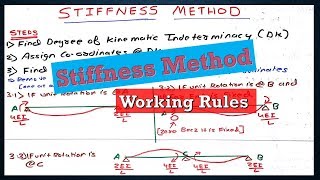 Stiffness Method  Working Rules  Direct Stiffness Method [upl. by Irby]