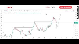 v751s chart analysis [upl. by Aicekat]