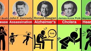 How Famous US Presidents Died [upl. by Sprung]