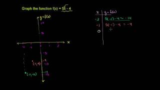 Graphing a Basic Function [upl. by Oned863]