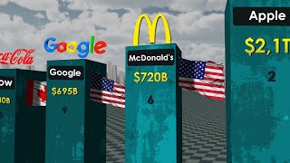 Richest Companies in the World 2023 [upl. by Camroc]