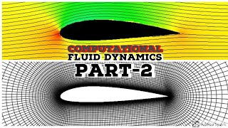 CFD Simulation of Airfoil  Tutorial  Concepts [upl. by Karylin548]