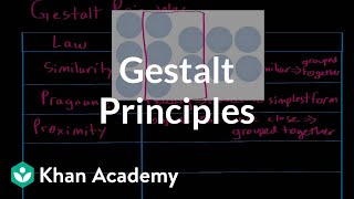 Gestalt principles  Processing the Environment  MCAT  Khan Academy [upl. by Dalton]