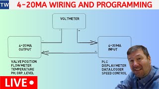 420mA Current Signal Wiring Scaling Programming Troubleshooting [upl. by Honey34]