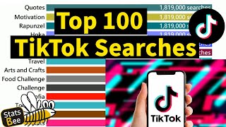 Top 100 TikTok Searches  What People Are Searching For [upl. by Corie660]