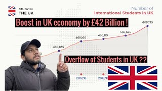 No Jobs in UK in 2024  🇬🇧  International Students UK [upl. by Normand541]