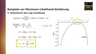 Beispiele zur MaximumLikelihoodSchätzung [upl. by Ariek940]