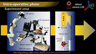 Heunis et al  Sensors 2021  Surgical Robotics Lab [upl. by Desmond]