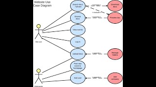 1UML diagramme de cas dutilisation exercice et solution [upl. by Christenson]