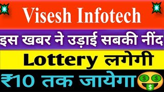 visesh infotech share  MPS Infotech share News  ytviral [upl. by Tilda]