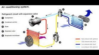 ME8595 UNIT V THERMAL ENGINEERING II PART 1 [upl. by Nylyaj]