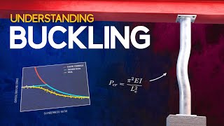 Understanding Buckling [upl. by Cymbre974]