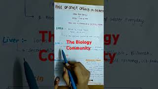 ROLE OF OTHER ORGANS IN EXCRETIONExcretoryproductsamptheireliminationclass11neetshortsytcbsebio [upl. by Fisher]