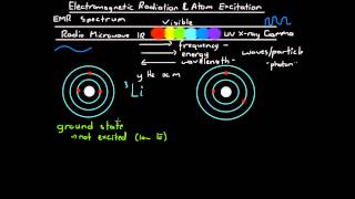 Electromagnetic Radiation and Atom Excitation [upl. by Aihsenal]