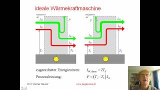 zweiter Hauptsatz der Thermodynamik [upl. by Aggie]