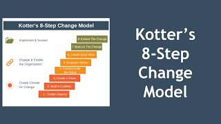 Kotters 8Step Change Model Explained [upl. by Groome]