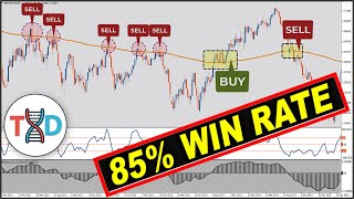 🔴 1 Minute SCALPING Best CCIMACD Strategies for SCALPING Forex amp Stocks High Win Rate Strategy [upl. by Capello]