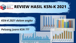 Review Hasil KSN K 2021  KSN 2021 dalam Angka  Peluang Juara KSN [upl. by Odysseus507]