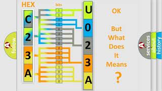 DTC Ford U023A00 Short Explanation [upl. by Llenrahc441]