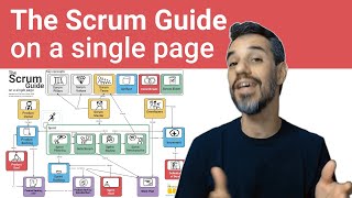 Scrum Guide on a Single Page [upl. by Berget300]