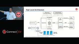 Do More With Change – Introducing Couchbase Eventing  Connect Silicon Valley 2018 [upl. by Assilram]