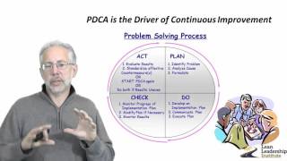 Problem Solving  Chapter 2 of Developing Lean Leaders at All Levels [upl. by Salb]