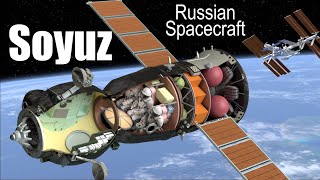 How does the Soyuz Spacecraft work [upl. by Los]