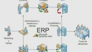 Introducción a la tecnologia de Microsoft Dynamics NAV I [upl. by Herrick]