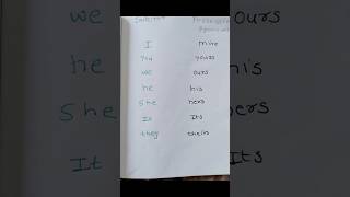 Possessive pronouns Subject and possessive pronoun [upl. by Nader]