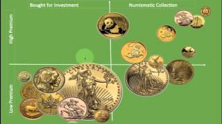 What gold coins should I buy and why Lets take a look at the market and try to understand [upl. by Emor]