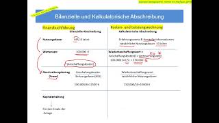 Bilanzielle und kalkulatorische Abschreibung [upl. by Claudelle]