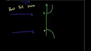 Degenerate doping in semiconductors [upl. by Liris]