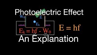 Photoelectric Effect 1 of 8 An Explanation Clear and Simple [upl. by Rola161]