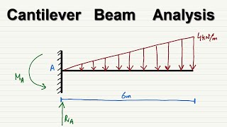 Cantilever Beam Analysis with nonuniformly distributed load [upl. by Alcus]