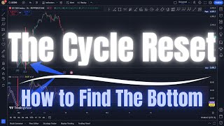 How to Find the Bottom  Stock Cycle Reset  Impulse Hunter  Elliott Wave C amp 1 Relationship To RSI [upl. by Portland510]