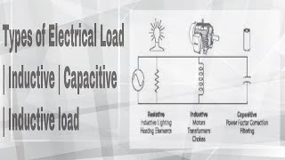 Types of Electrical Load  Inductive  Capacitive  Inductive load  types of load [upl. by Becky]