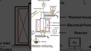 التحلل الحراري Pyrolysis pyrolysis [upl. by Roht]