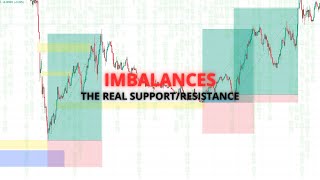 THE REAL SUPPORT AND RESISTANCE IN THE MARKETS [upl. by Fanchette]