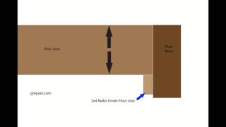 Problems Created From Notching Bottom Structural Floor Joists [upl. by Anya]