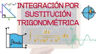 INTEGRACIÓN POR SUSTITUCIÓN TRIGONOMÉTRICA [upl. by Letsirhc]