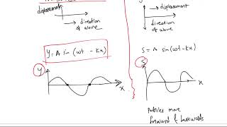 Waves on string sound waves compression and rarefaction in sound wave [upl. by Nyllewell417]