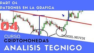 Curso aprende a invertir en Criptomonedas Análisis técnico p4 Algunos Patrones en la Graficas [upl. by Aniar]