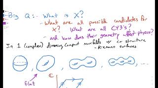 What is mirror symmetry [upl. by Kazim]